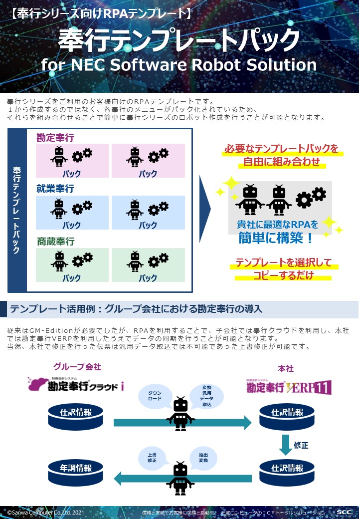 奉行テンプレート for NEC Software Robot Solution