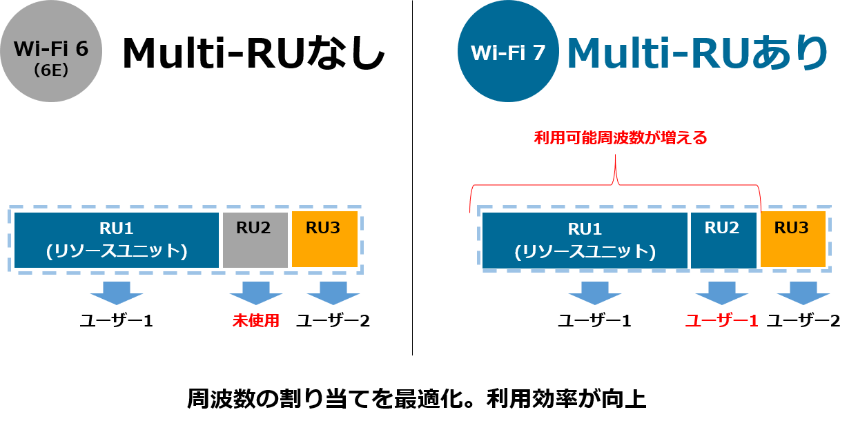 MultiRU.png