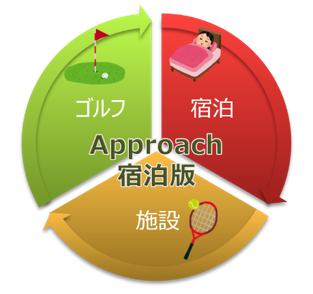 approach_shukuhaku.png