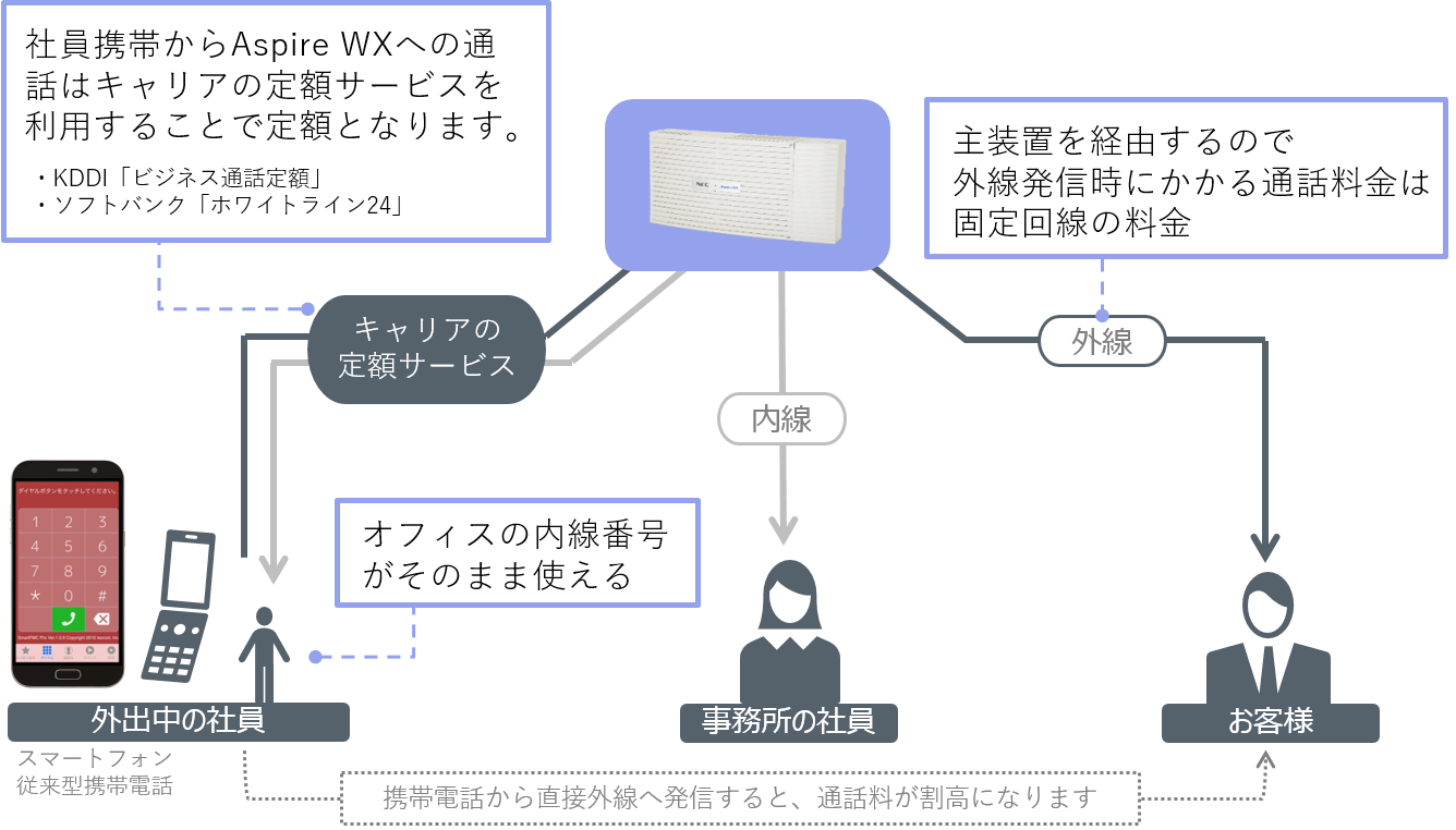 Aspire_phone_extension.png