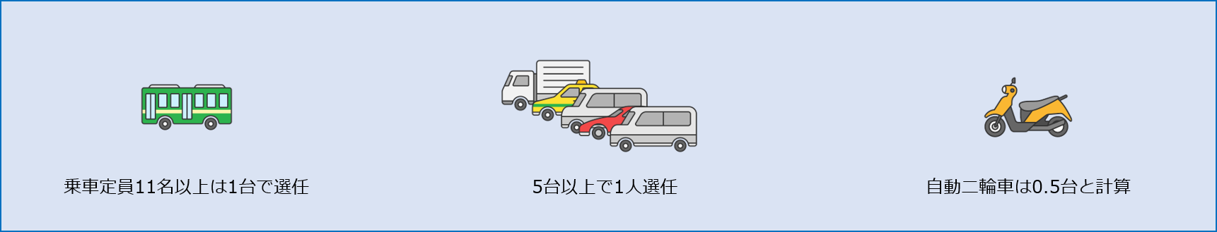 安全運転管理者の選任を定められている事業所の基準