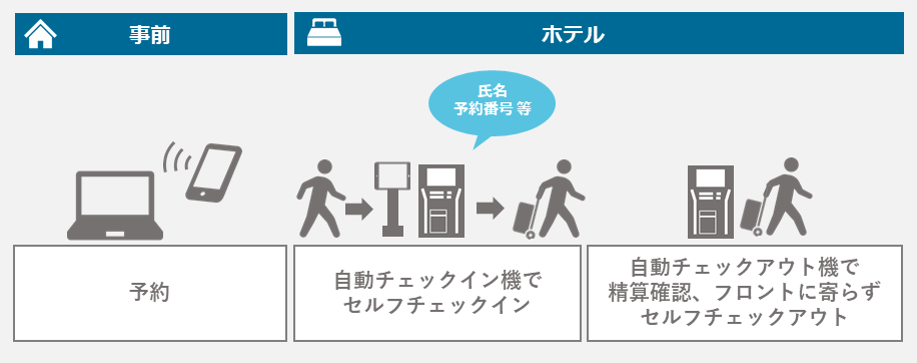 16画面のマルチモニタ表示対応