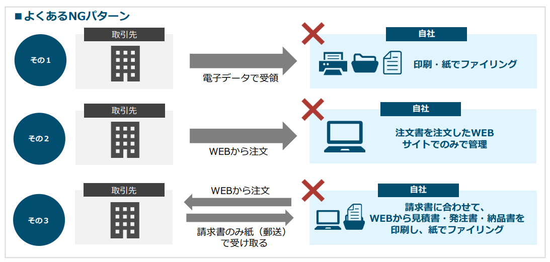 電子取引のよくあるNGパターン