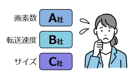 環境に一番合うカメラがどれかわからない