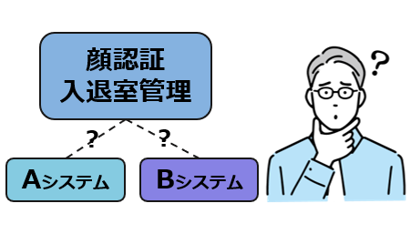 運用しているシステムと連携したい