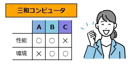 導入場所・環境に合わせた最適なカメラのご提案