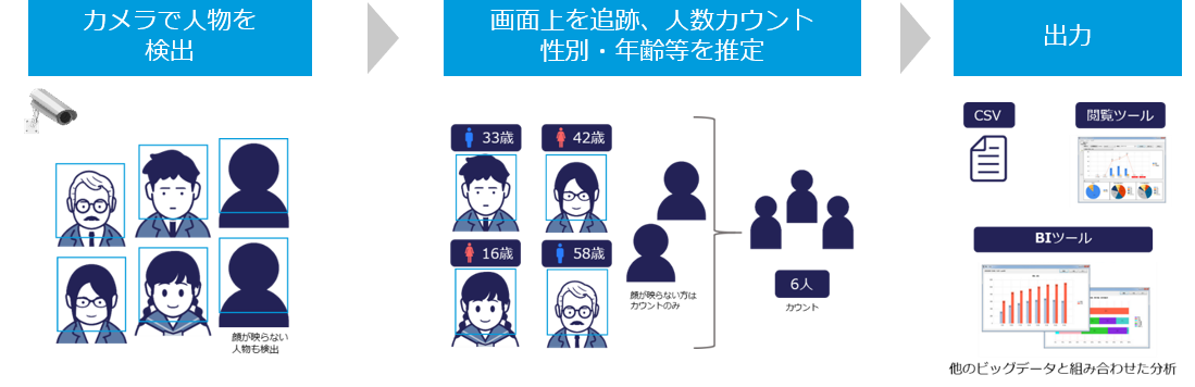 FieldAnalystの仕組み