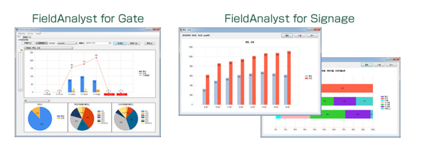 FieldAnalystの仕組み