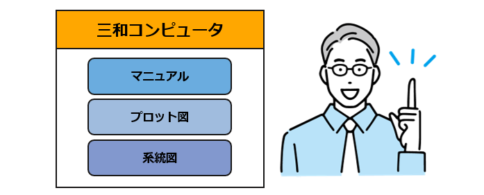 施工内容がわかる完成図書もご用意