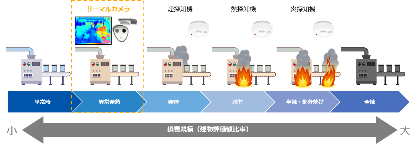 サーマルカメラの反応速度