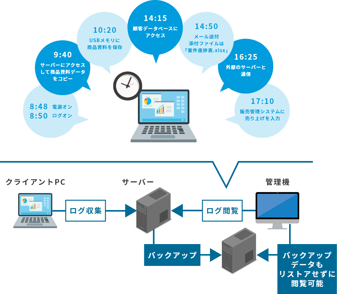 PC操作ログ管理