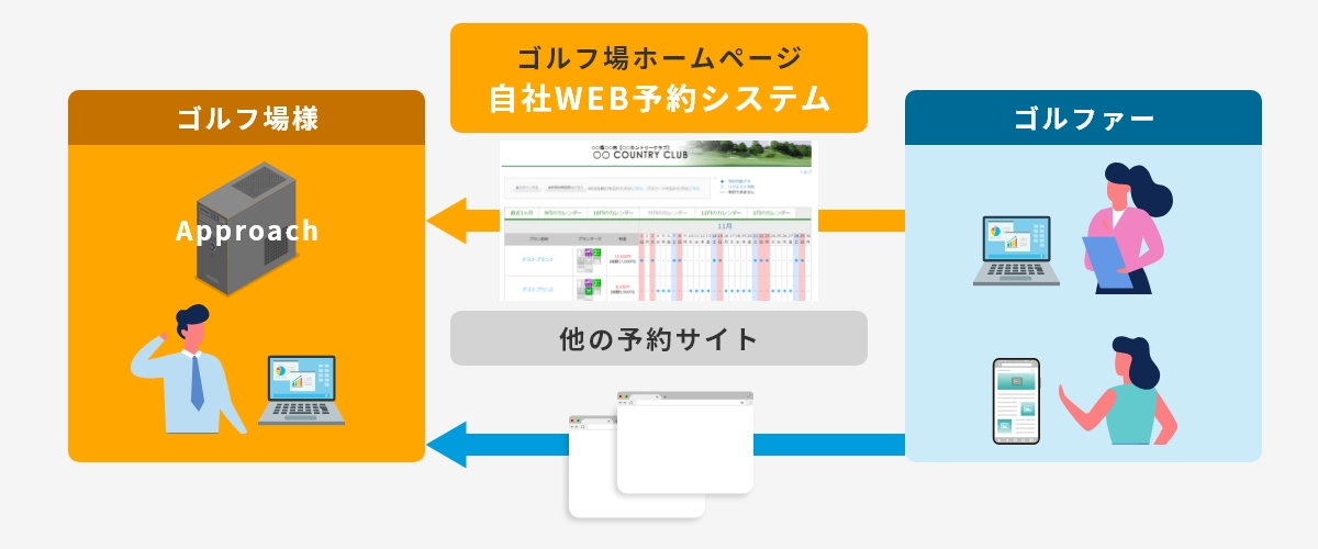 自社WEB予約システム