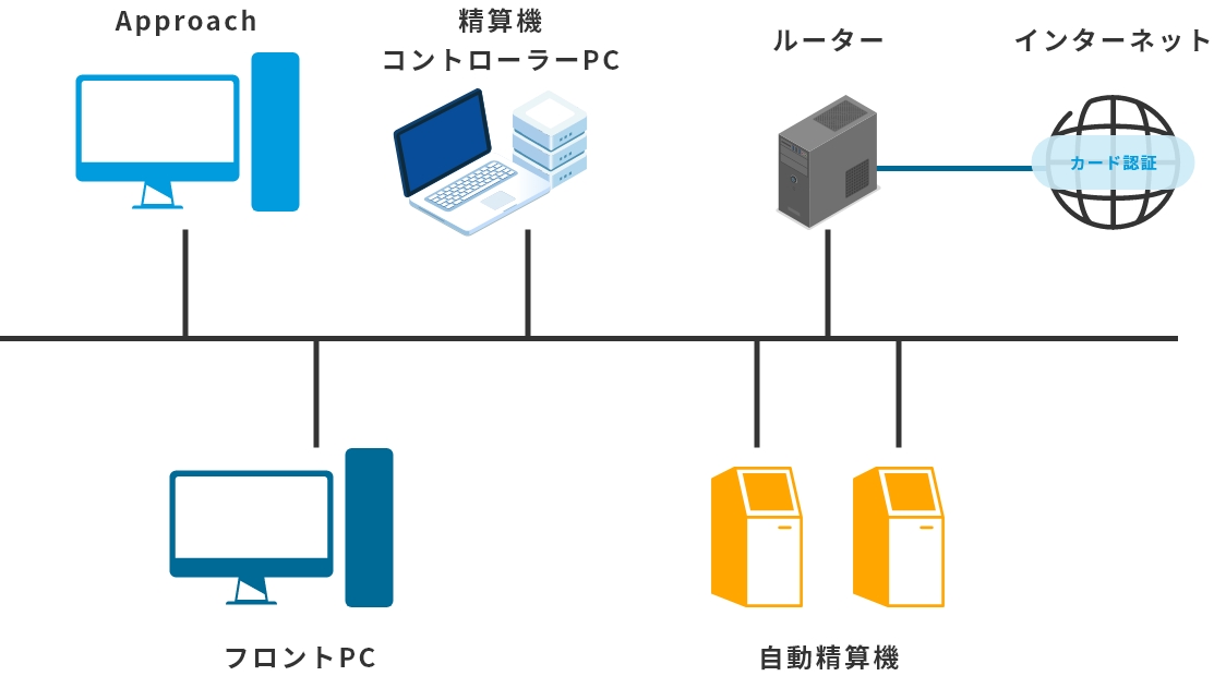 機器構成イメージ