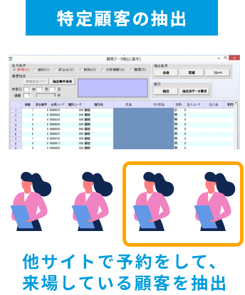 特定顧客の抽出