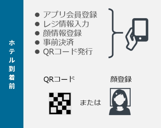 ホテル到着前