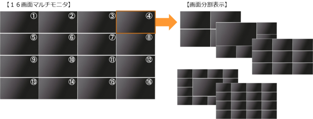 16画面のマルチモニタ表示対応