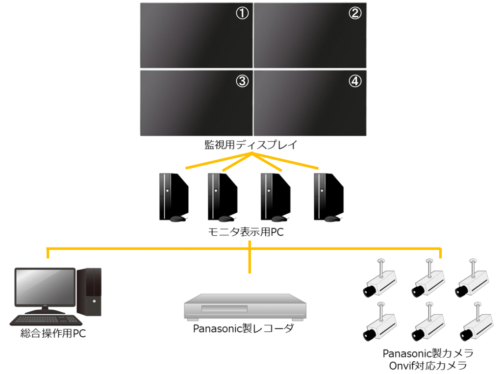 映像監視システム構成図（イメージ）