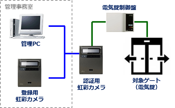 システム構成イメージ