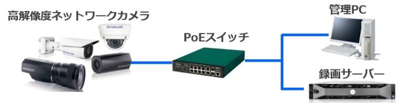 システム構成例