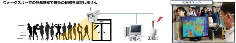 体調管理(パンデミック対策)