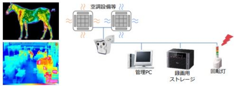 資産品質管理(精密機器・設備・動植物)