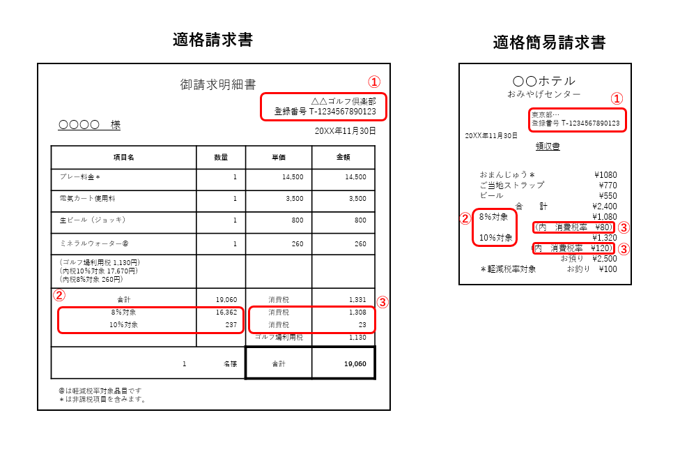 適格請求書、記載事項の例