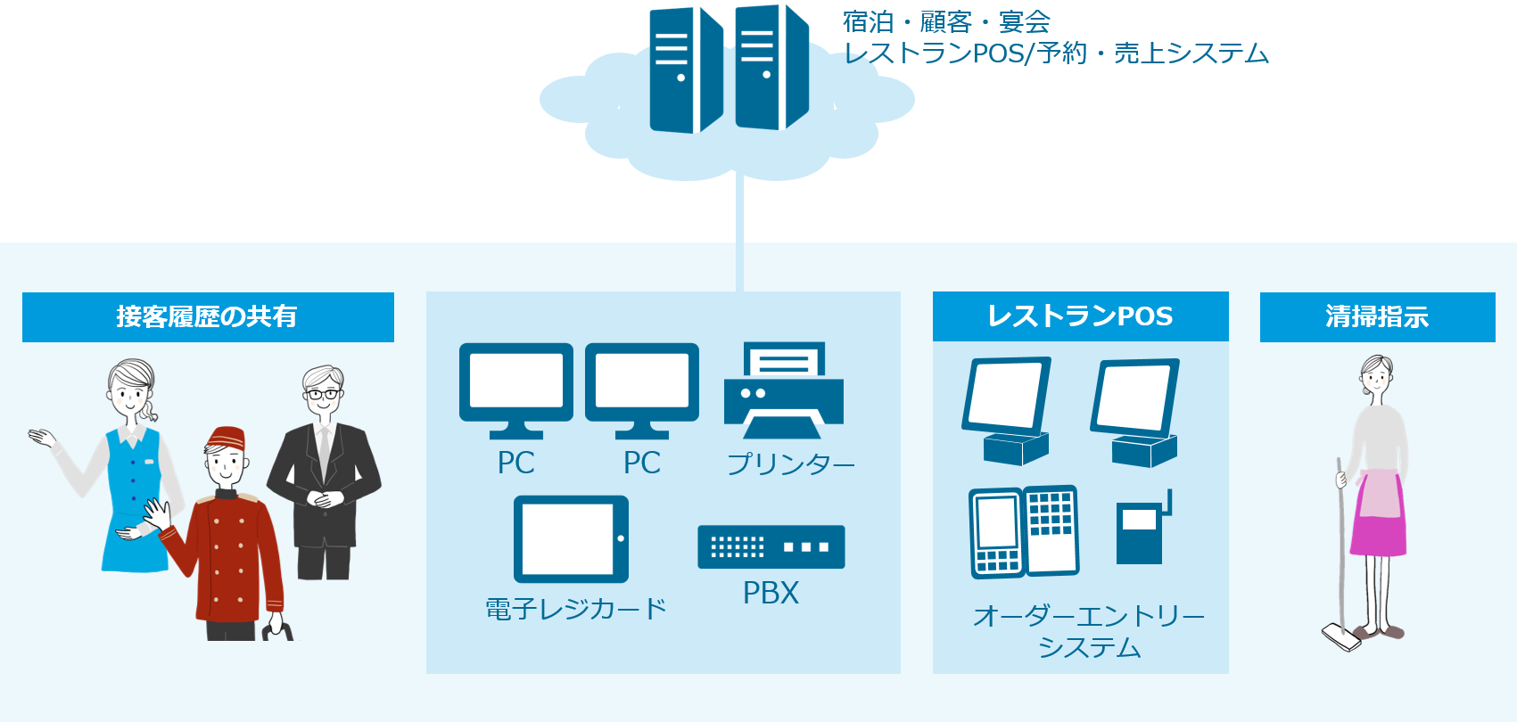 システムイメージ