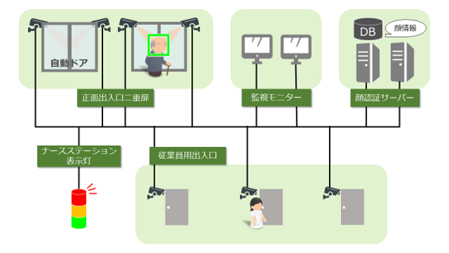 システムイメージ図