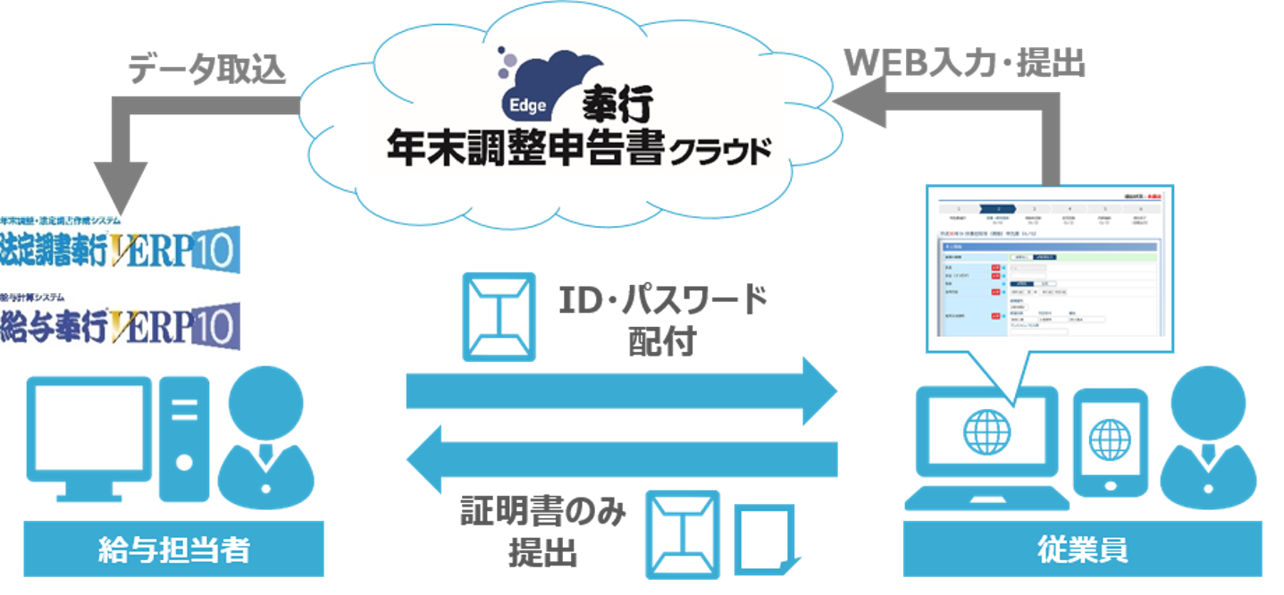 従来イメージ