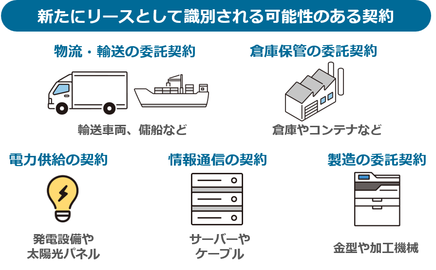 リースとして識別される可能性のある契約
