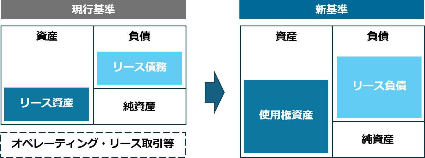 財務報告書
