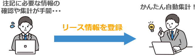 6.財務諸表注記用の情報集計
