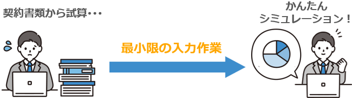1.財務諸表への影響額試算