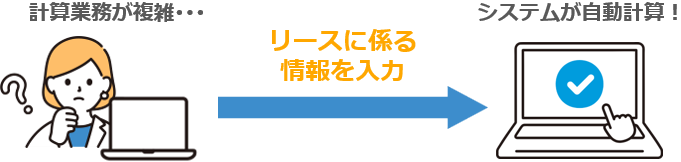 2.適用初年度における遡及計算