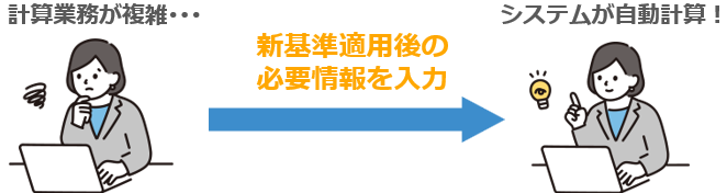 3.使用権資産・リース負債の計算
