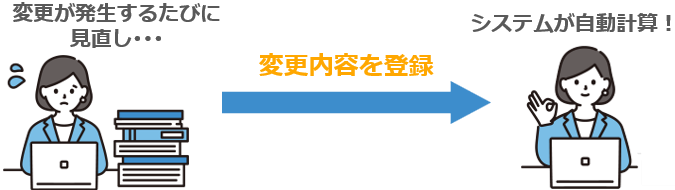 4.リース負債の見直し