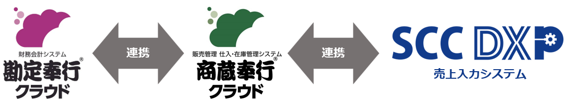システム構成画面