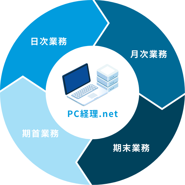 PC経理.net