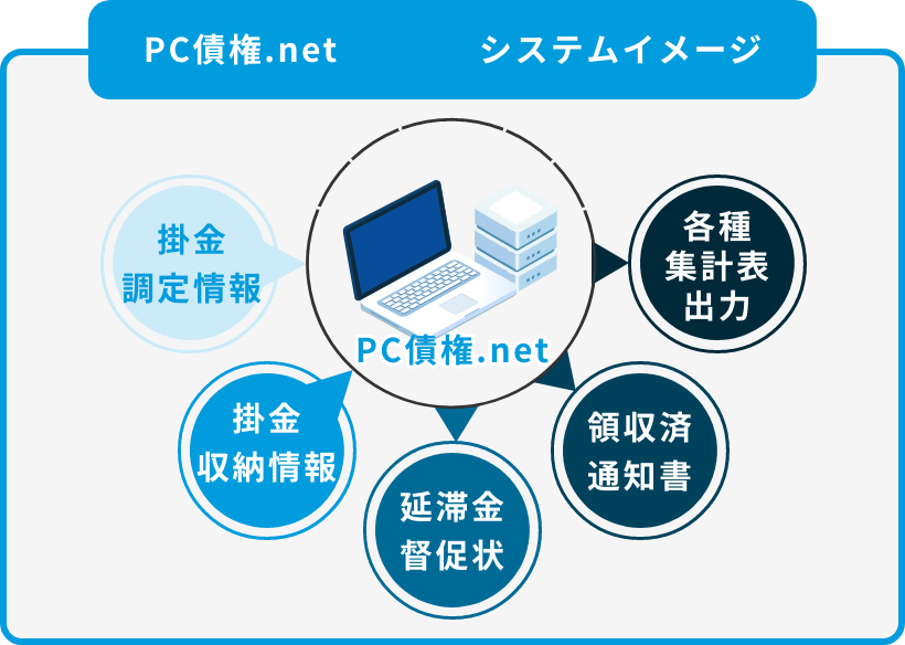 PC債権.net