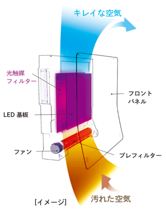 壁掛け型 光触媒 除菌・脱臭機
