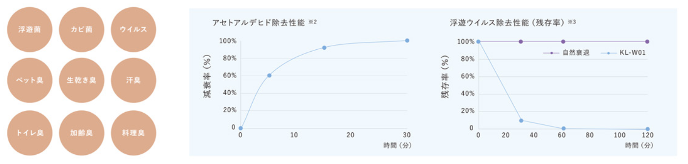表