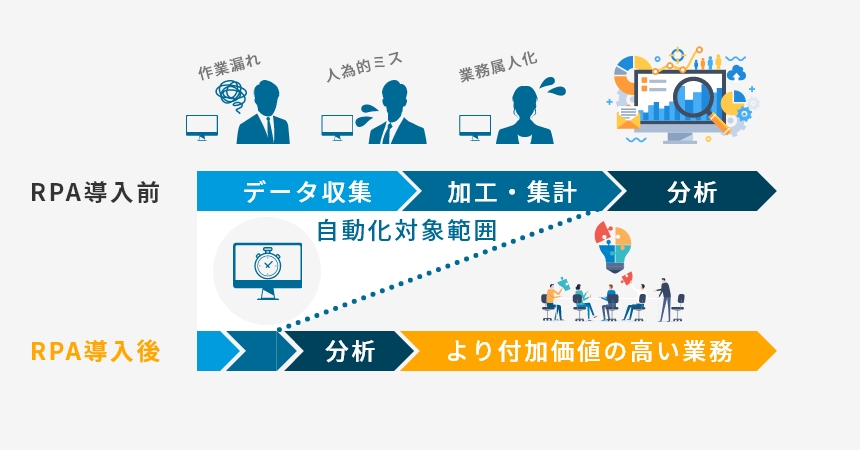 業務自動化ソフトウエアロボットRPA  NEC Software Robot Solution