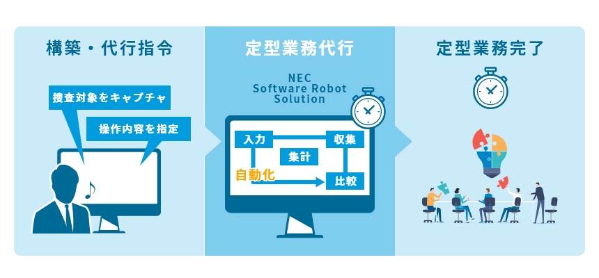 製品概要