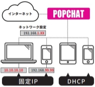 ポイント①　簡単接続