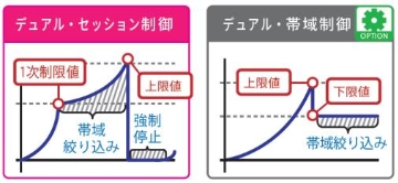 ポイント③　安定稼働