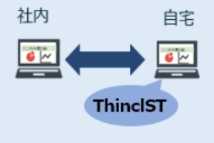 ①シンクライアント端末化　ThinclST