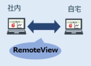 ②オフィスのPCをリモート操作　RemoteView