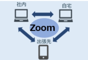 ③WEB会議システム　Zoom