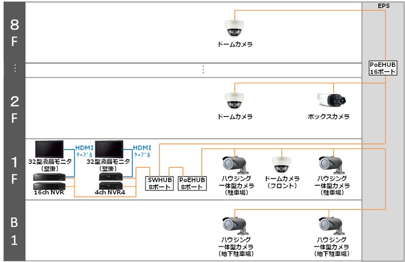 システム概要