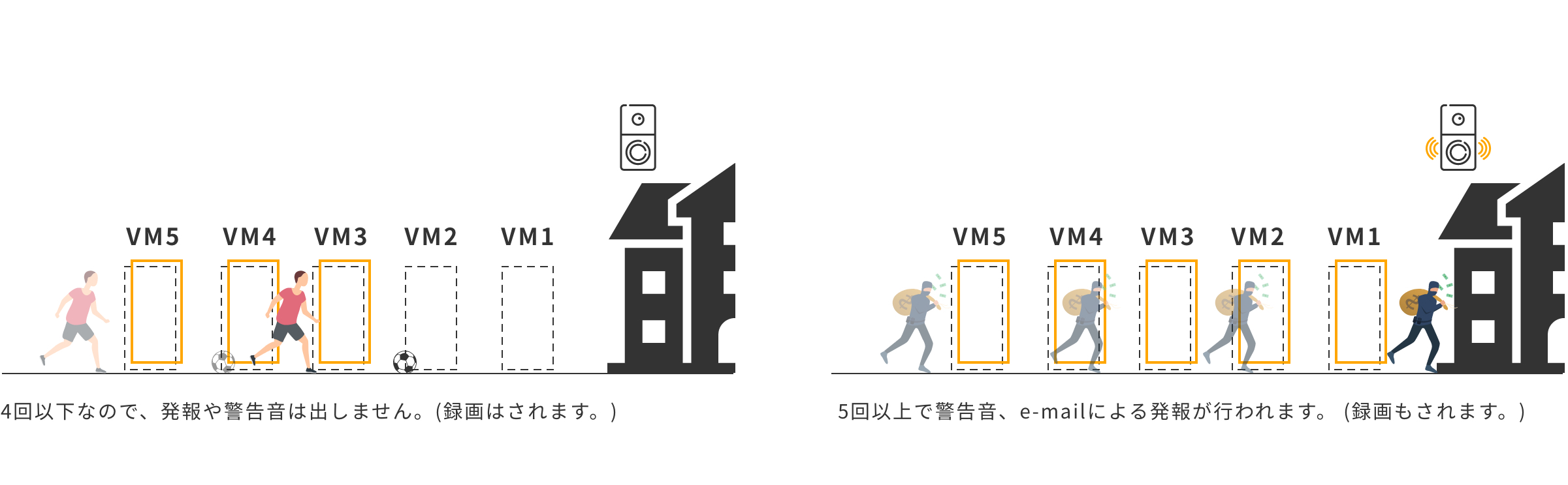 イベントカウンター